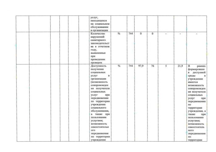 Отчет об исполнении государственного задания за 1 квартал 2017 года