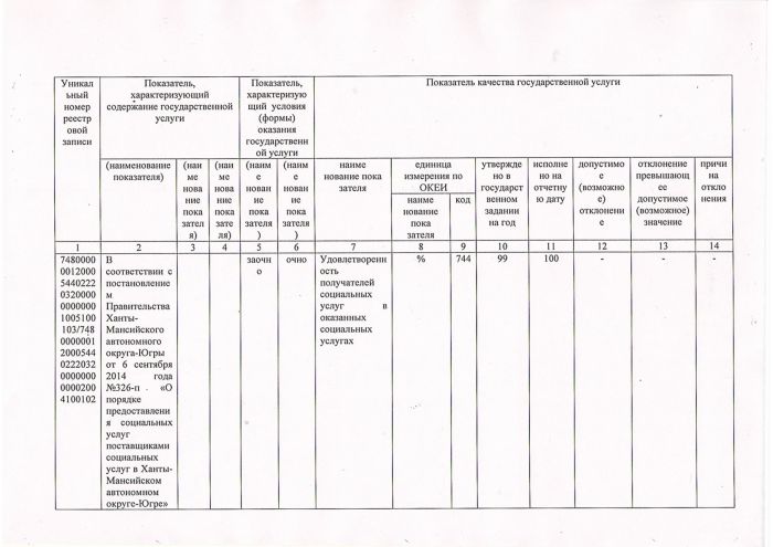 Отчет об исполнении государственного задания за 1 полугодие 2017 года
