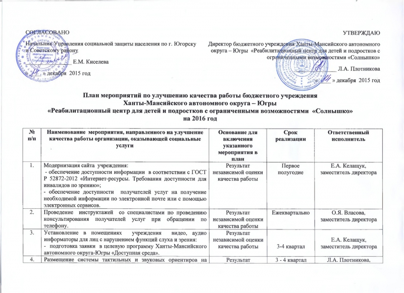 Платные услуги нко. План мероприятий учреждения на год. План работы некоммерческой организации на год. План мероприятий НКО на год. План работы НКО.